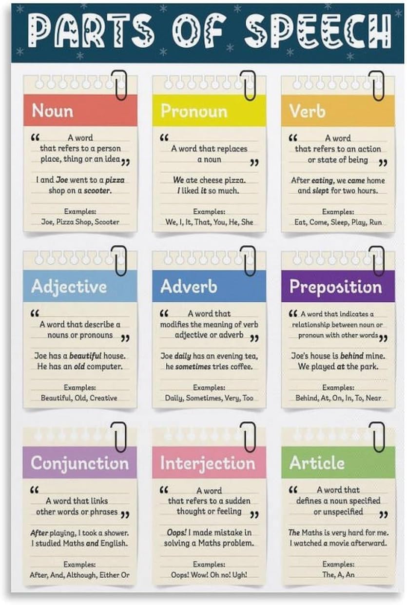 Sitrmgh Men's Poster-Style254 Parts Of Speech Poster Noun, Pronoun, Verb, Adjective, Adverb, Preposition, Conjunction, Interjection, Article, English Grammar Classroom Poster Metal Tin Sign 8X12 Inch