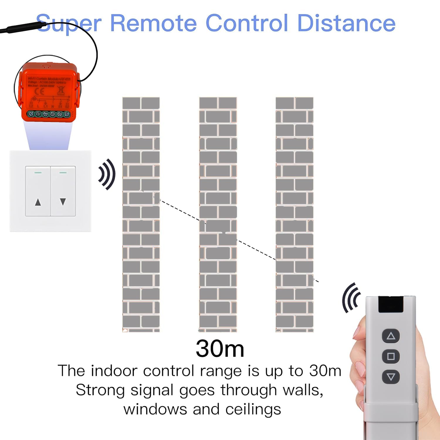 WiFi Rolladenschalter, HF-Fernbedienungen, Empfängermodul, elektrische Rolladensteuerung für Jalousien und Rollläden, 433 MHz, Timer-Steuermodul, Smart Life App (2)