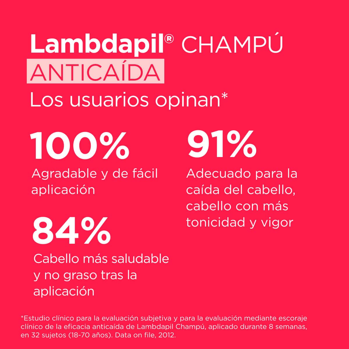 ISDIN Shampoo Lambdapil Anticaída, Ayuda a reducir la caída del cabello y a aumentar la densidad capilar