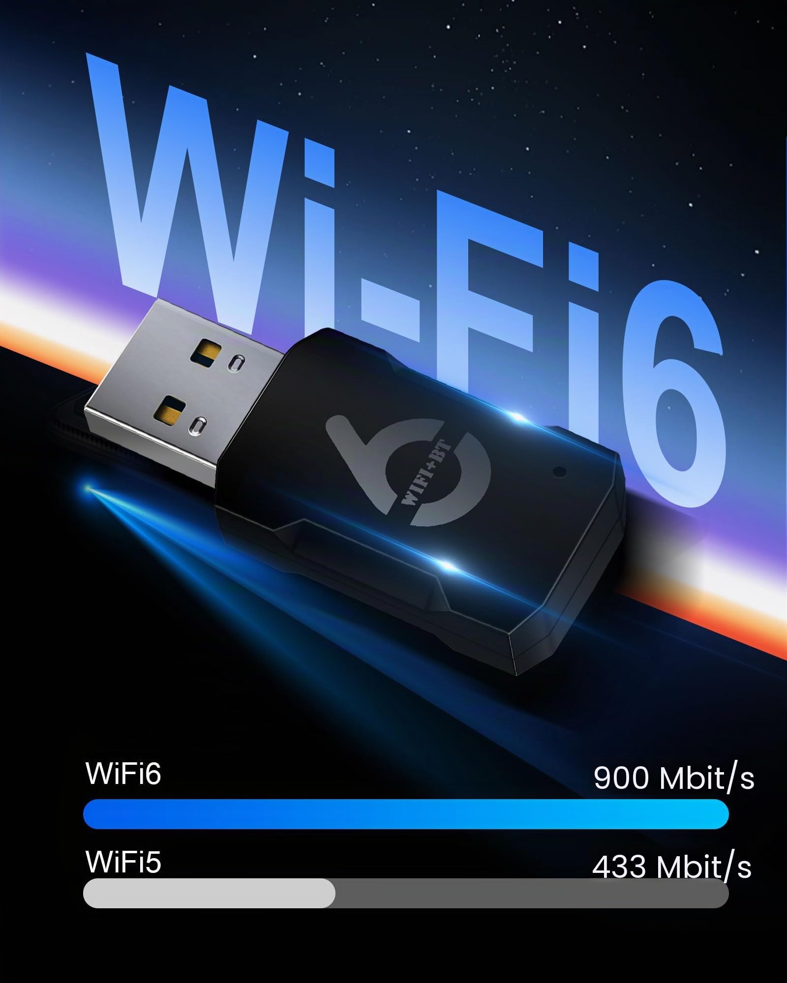RUIZHI Bluetooth Clé WiFi AX900Mbs WiFi 6 Doublebande 5.8 GHz 2.4 GHz 5.3 Bluetooth USB 2.0 Dongle Mini Adapter Compatible Windows 11/10