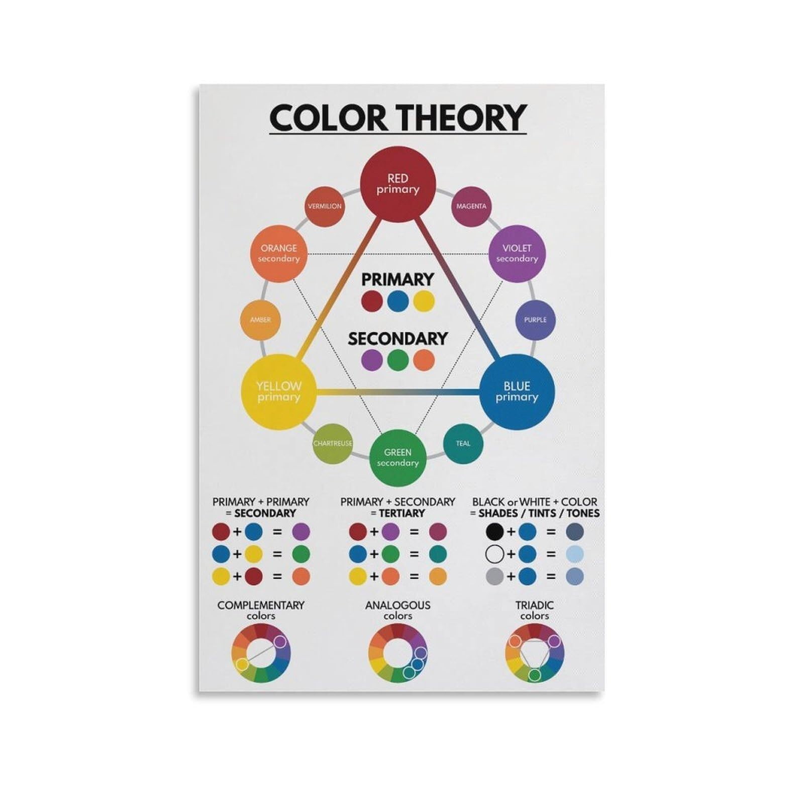 FNYUVNFAF Educational Color Wheel Chart Poster for Primary Secondary and Tertiary Colors Art Classroom Decor Teaching Aid for Teachers and Beginners(Framed,16x24inch(40x60cm))