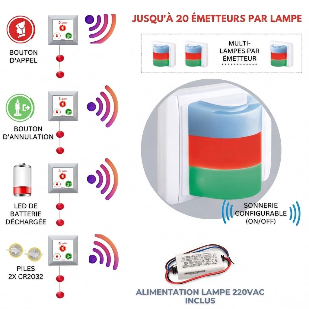 Kit d'Appel d'urgence PMR sans Fil - Alarme de Toilette et WC Handicapés pour ERP - Système d'Assistance SOS avec Cordon Tirant et Bouton, Sonnette Médicale
