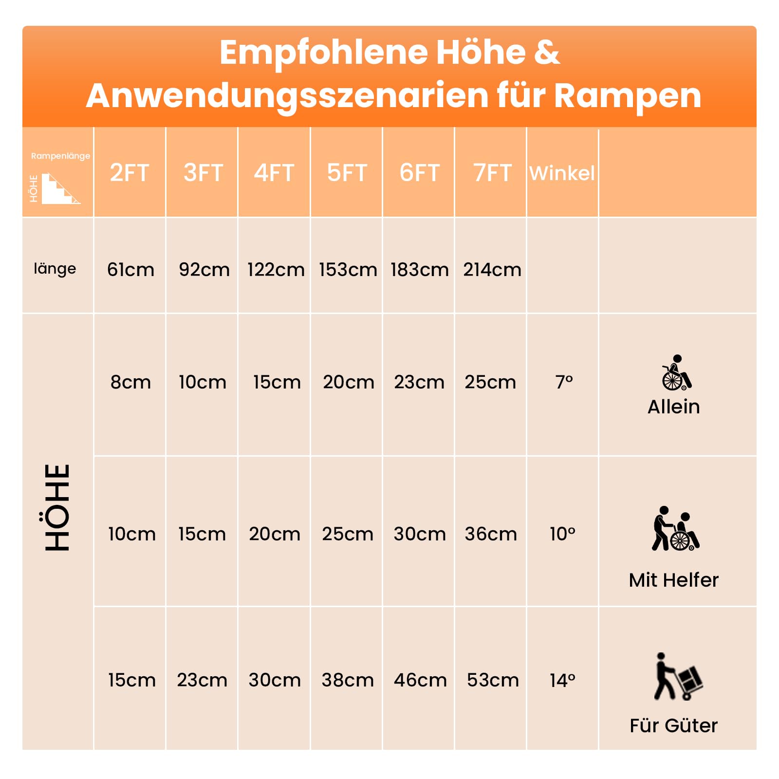 Rollstuhlrampe Klappbar, gardhom Rollstuhlrampe für Treppen 122cm，362kg LadekapazitäT Anti-Rutsch，Extrabreit 72cm Schwellenrampe füR Heimtreppen Treppen TüRen