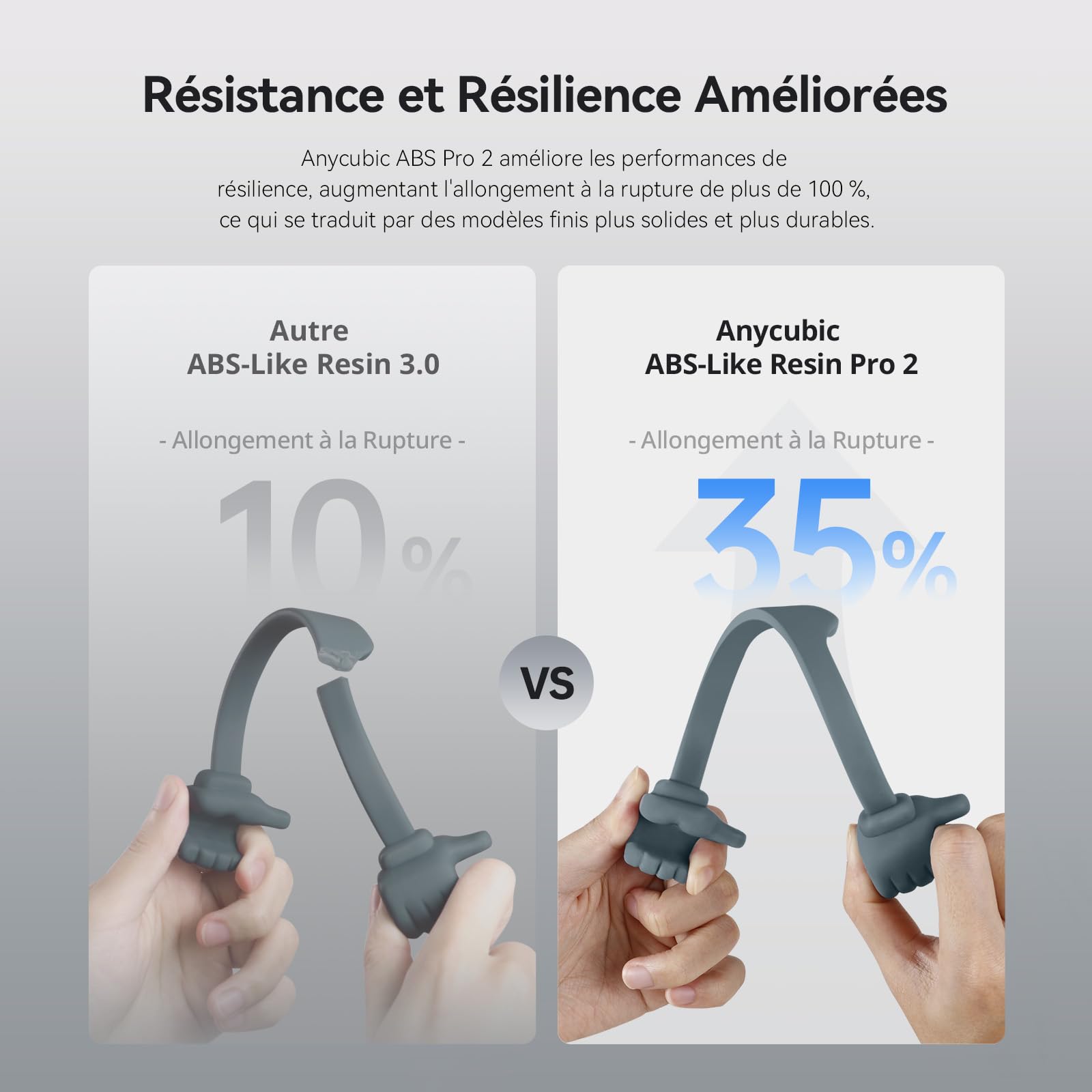 ANYCUBIC ABS-Like Résine Pro 2, Résine pour Imprimante 3D à Haute Résistance et Ténacité, Haute Précision, Résine Durcissant aux UV 405 nm pour Imprimantes 3D MSLA/LCD/DLP, HD Gris 1000g