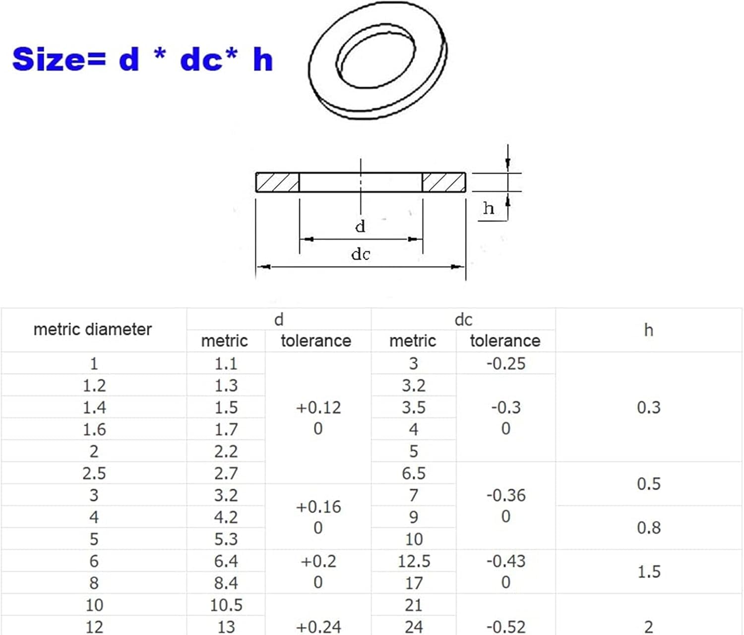 Flache Unterlegscheiben, Metallscheiben, massives Messing, Kupfer, flache Unterlegscheibe, M2, M2,5, M3, M4, M5, M6, M8, M12, einfaches Dichtungspad, verdickte Messingscheibe, 50 Stück(M12x24x1.5mm)