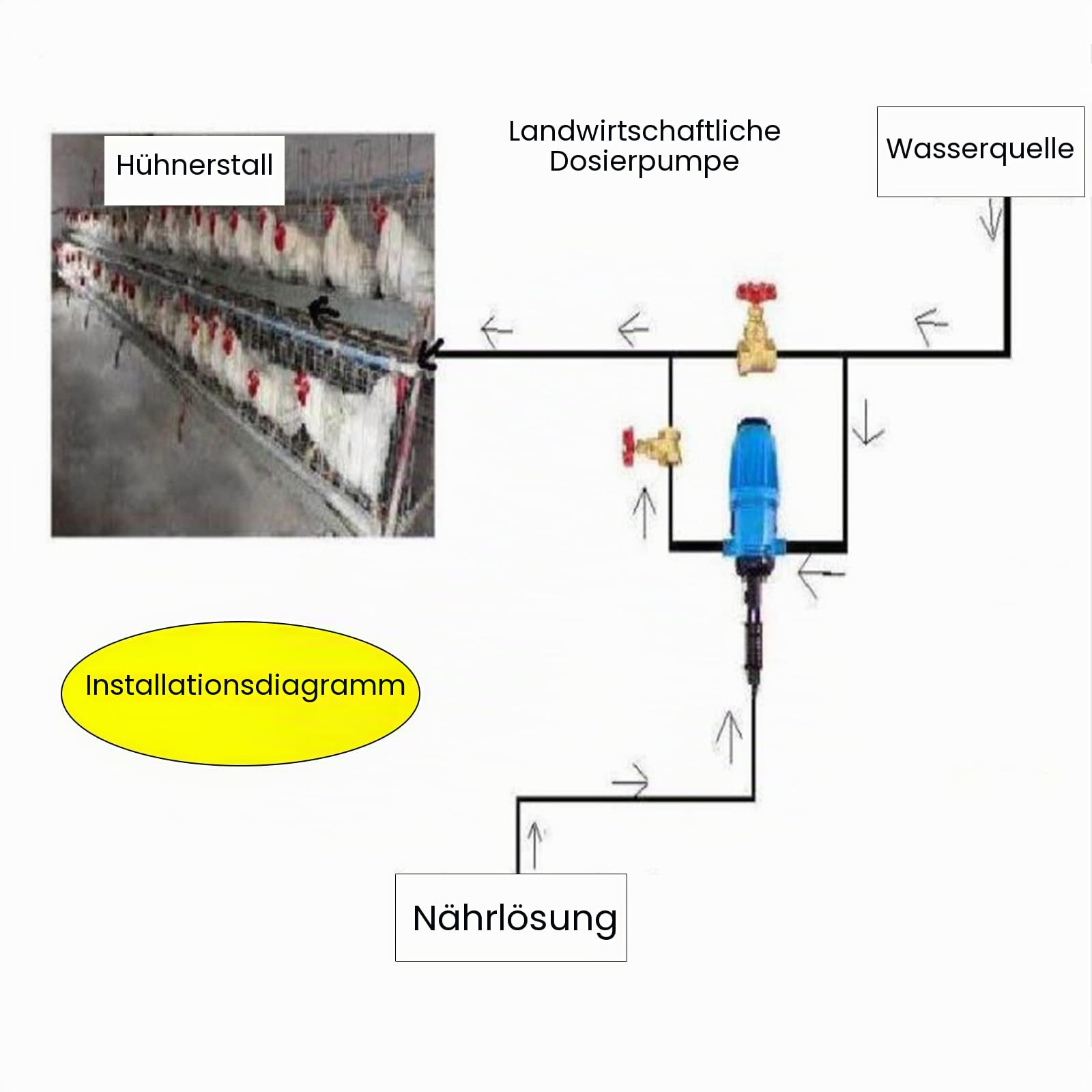 Dünger-Injektor 20-2500L/H, Bewässerungs-Dosierpumpe für Tropfbewässerung, 0.4-4%, Düngerdosierer mit Schlauch & Halterung, Düngemittelinjektor für Landwirtschaft Garten Gartenhaus