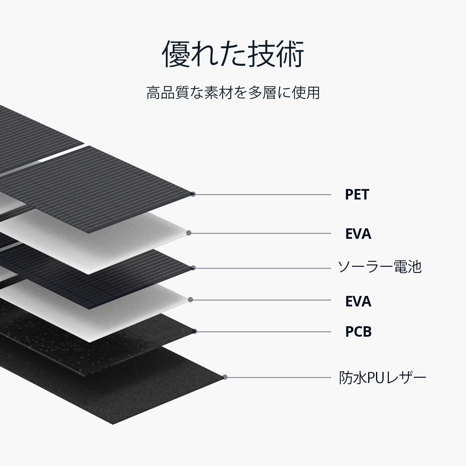 ZENDURE 200W ソーラーパネル ZENDURE 200W ソーラーパネル – Zendure Japan