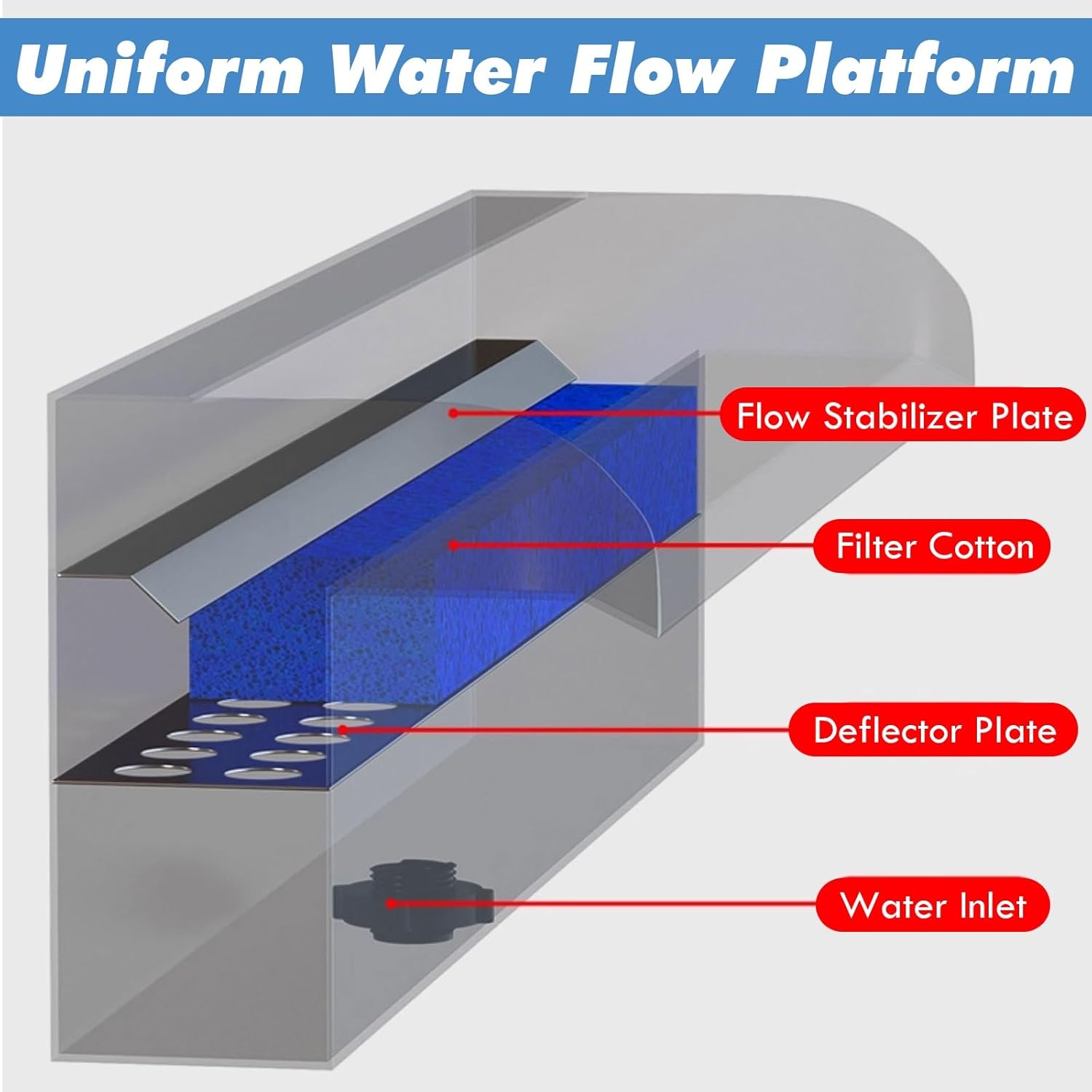 20in Pond Water Fountain Overflow Box - 75/65/55/35/24 Inch Spillway Kit for Garden, Landscape, Yard Waterfall Decoration, Custom Water Feature Drop Box