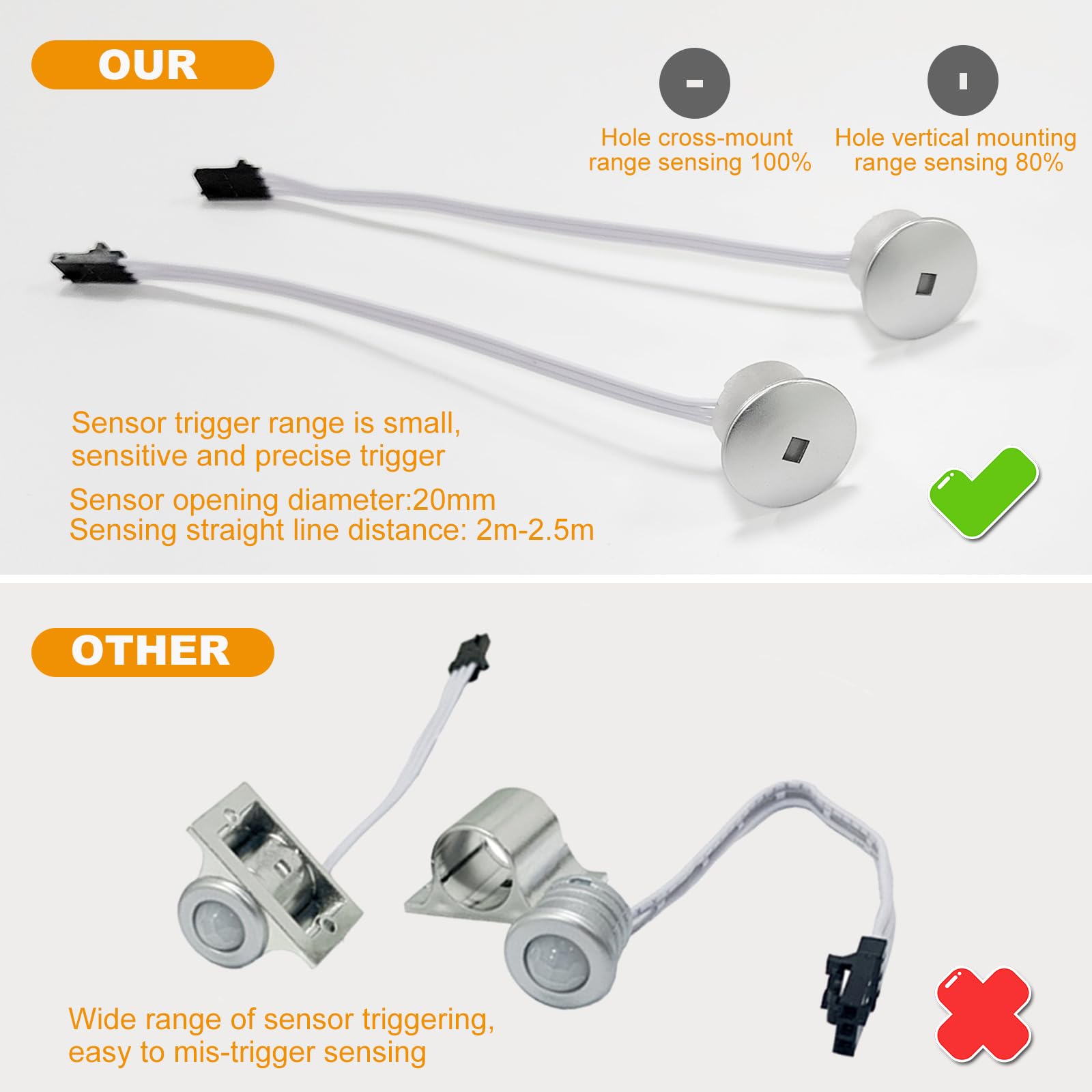 LED-Treppenstufenbeleuchtung Controller mit Bewegungsmelder,DC 24V LED Treppenlicht Controller Kurzschlussschutz