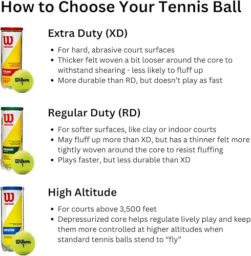 Miniatura 5 de Wilson Championship - Pelotas de tenis (elige entre trabajo extra, servicio regular o alta altitud), 3 latas de pelotas en paquetes múltiples (2-24