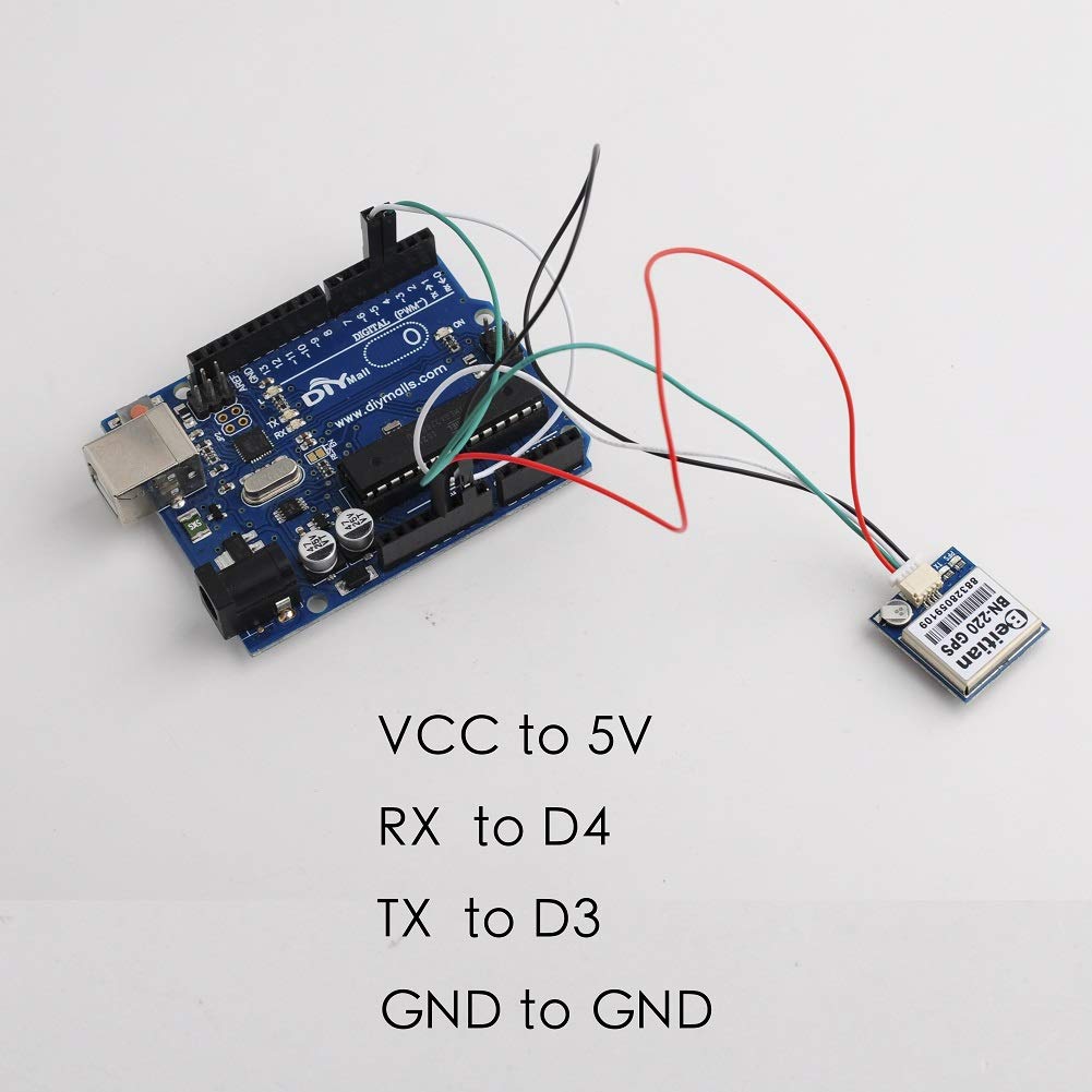 Buy Beitian BN-220 Dual GPS Glonass Module with Flash + GPS Passive ...