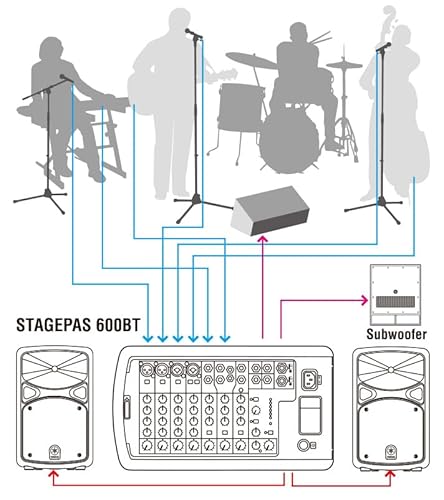 Yamaha STAGEPAS 400BT Enceinte sans fil Bluetooth - vue 8
