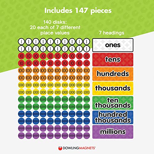 Dowling Magnets Do-732162 Magnet Math Magnetic Place Value Disks & Headings (Grades 3–6) #TOP4