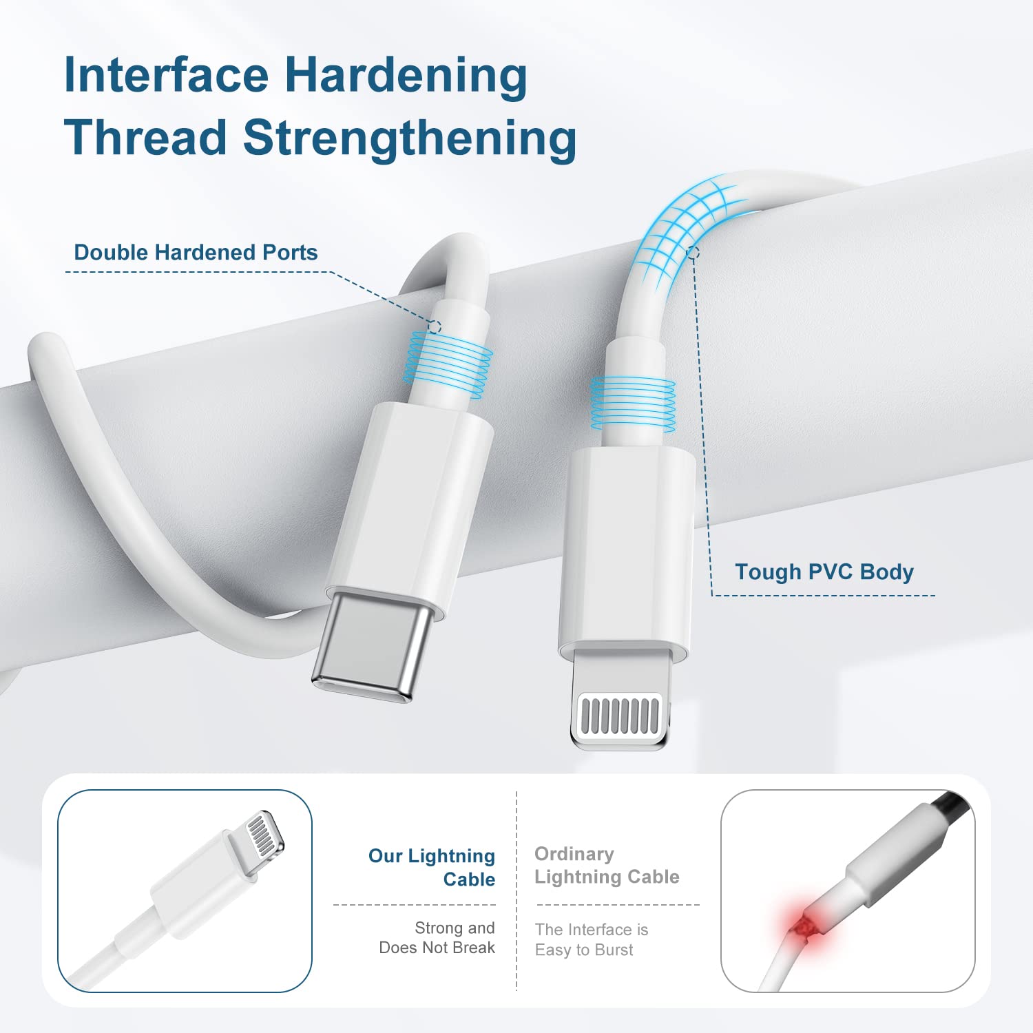 (4Pack) iPhone 14 13 12 11 Fast Charger,20W USB C Wall Charger Adapter with 4 Pack 3FT Type C to Lightning Cable for iPhone 14/13 Pro/13/12/12 Mini/12 Pro Max/11 Pro Max - 4