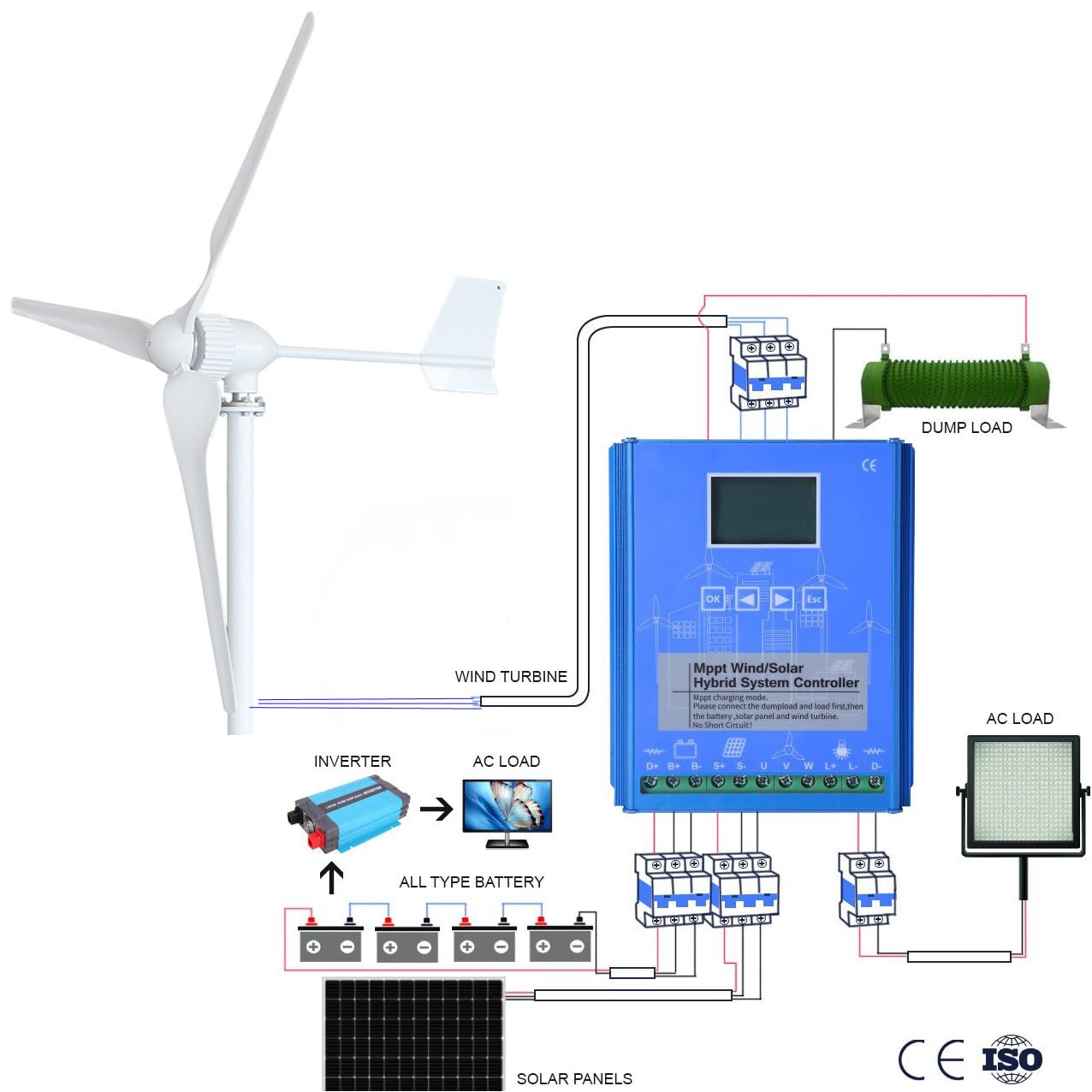 1000W 24V / 48V Horizontaler Windkraftanlage 3 Blättern Windturbine Windgenerator Kit,mit MPPT Wind Solar Hybrid Laderegler und Wechselrichter Ausgabe 230V,Netzunabhängig Einsatz (24V)