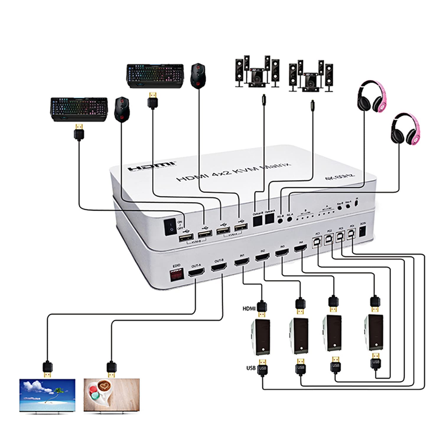 4 ports USB HD KVM Matrix 4X2 Dual Monitor 4K @ 60Hz HDR Switch Splitter 4 en 2 sorties HD 2.0 Switcher pour USB2.0 Clavier Souris PC Avec double audio indépendant