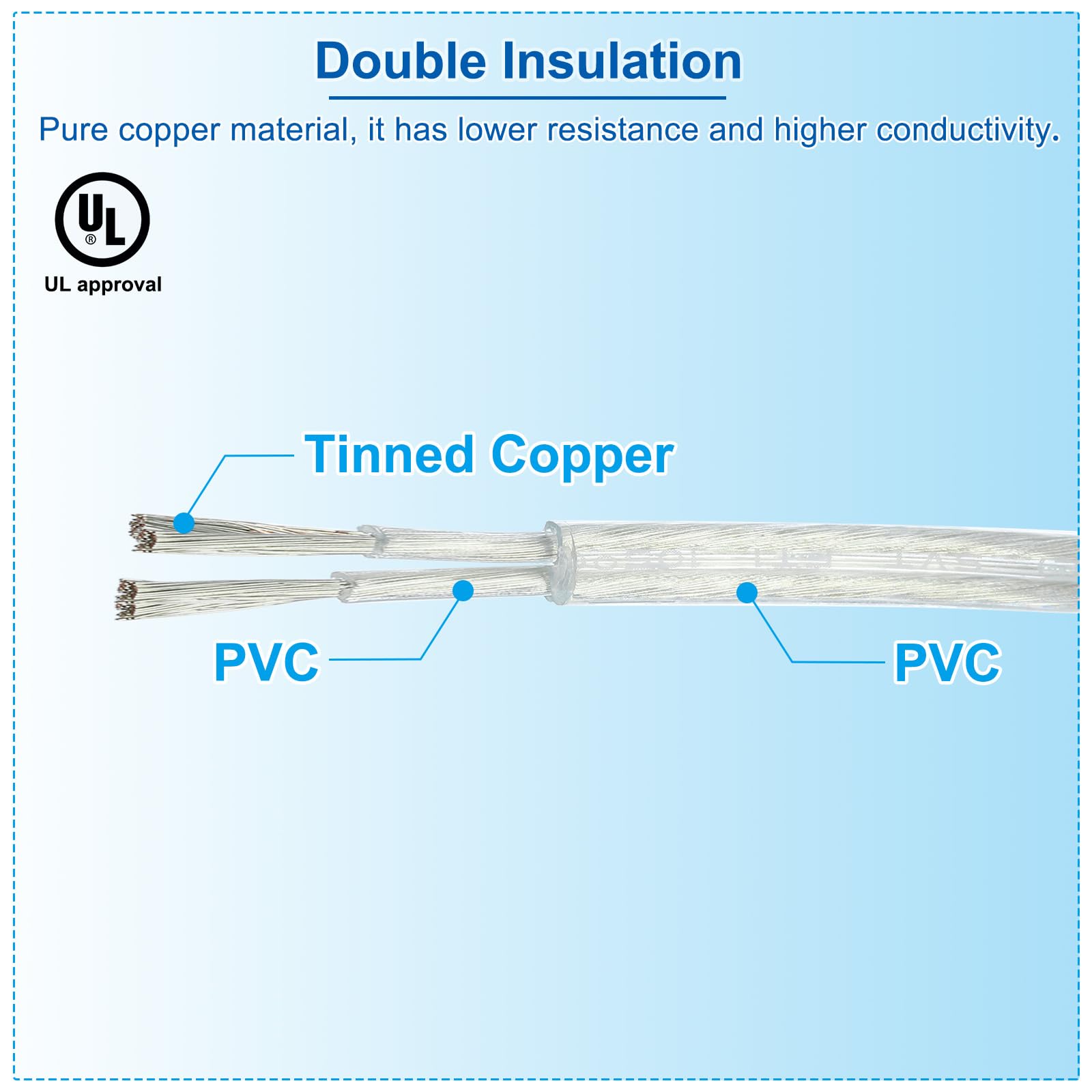 PATIKIL Cable de PVC de 66 Pies (20 Metros) 18/2 Cubierto, Cable Redondo SVT de 300V Aislado Resistente al Calor para Cable de Lámpara Led, Transparente, Certificado UL
