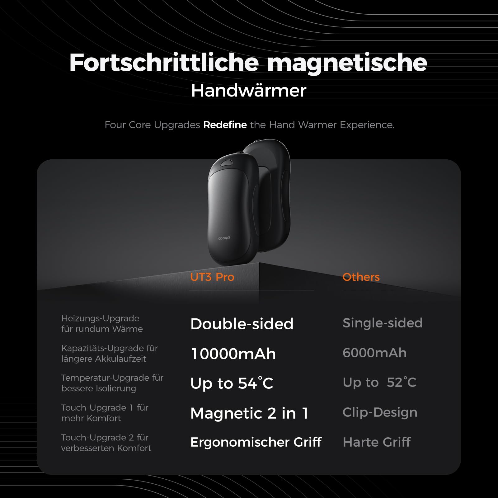 OCOOPA Handwärmer Elektrisch 2er Set, 10000mAh Taschenwärmer USB Powerbank, Wiederverwendbar, 4 Wärmestufen, Maximal 58°C, Technisches Geschenk für Männer, Ideal für Golf, Jagd und Camping, UT3 PRO