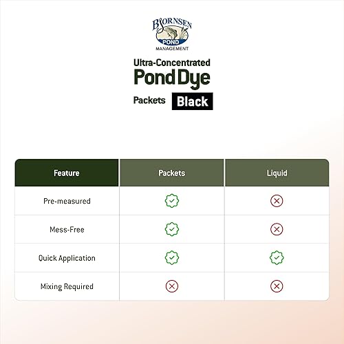Miniatura 5 de Paquetes de tinte negro ultraconcentrado para estanque seco (20 bolsas que contienen 80 paquetes en total)