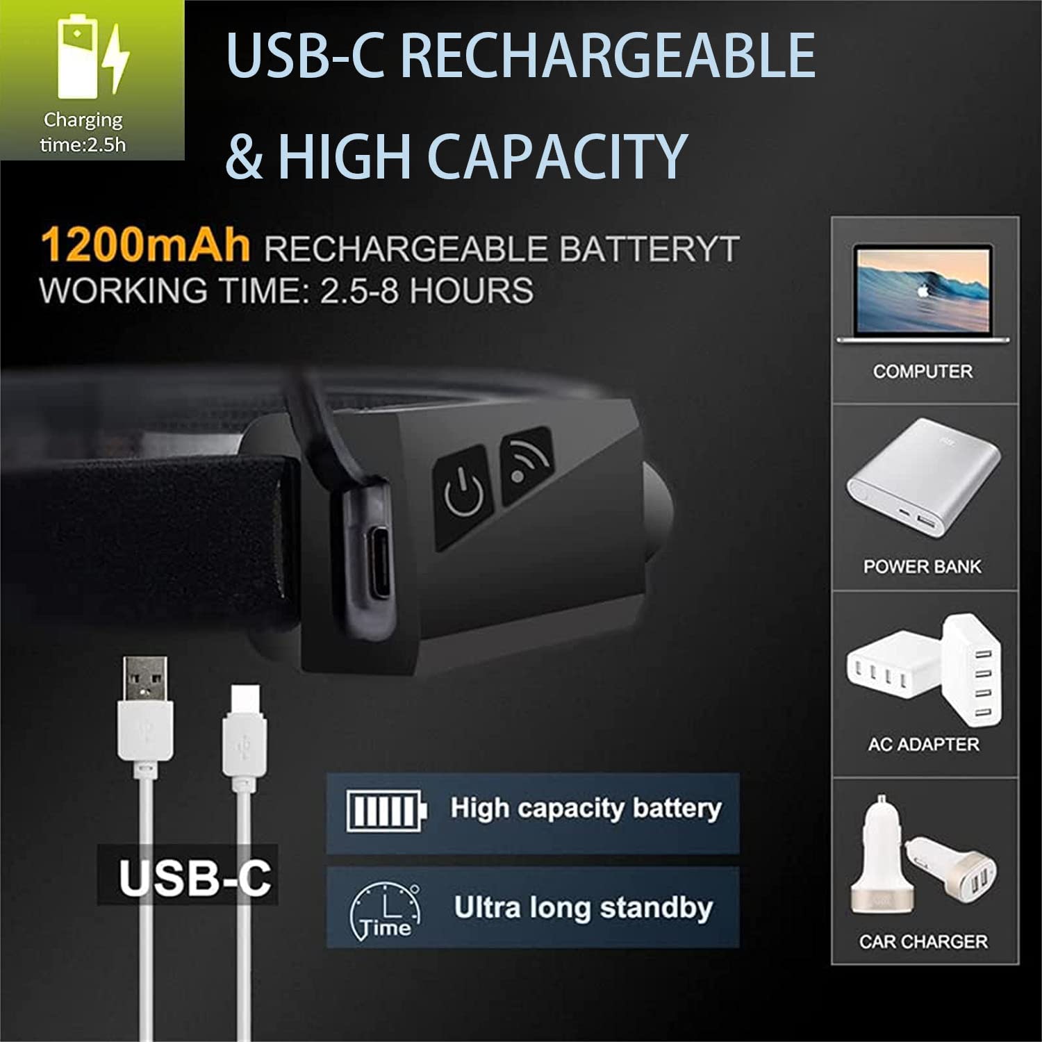 Jfxgjuv Jfxgjuv Stirnlampe, 2-in-1-Bewegungssensor, ultrahelle LED-Stirnlampe und Taschenlampe, 230°-Beleuchtung, Stirnlampe mit 3 Modi, Bewegungssensor, wasserdichte Stirnlampe für Camping, Laufen (3
