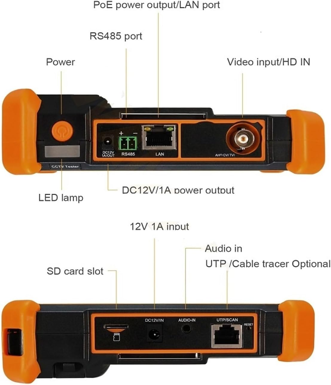 ノイトリック XLRコネクタ CANARE f-15ROHS まとめセット CANARE EC03