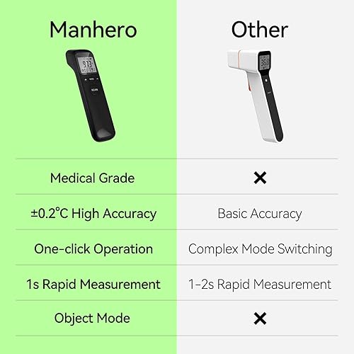 Miniatura 2 de Termómetro de frente sin contacto para adultos y niños, alarma de fiebre con termómetro digital, resultados instantáneos 1s