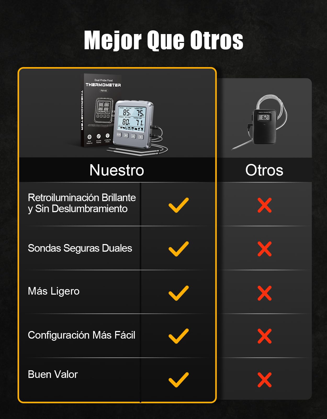 CIRYCASE Termómetro Cocina con 102cm Doble Sonda, Termometro Horno Digital para Cuisine, Comida, Barbacoa, Liquidos y Aceite, Doméstico Termómetro Carne con Gran Pantalla LCD & Alarma - ℃/℉ Conmutable