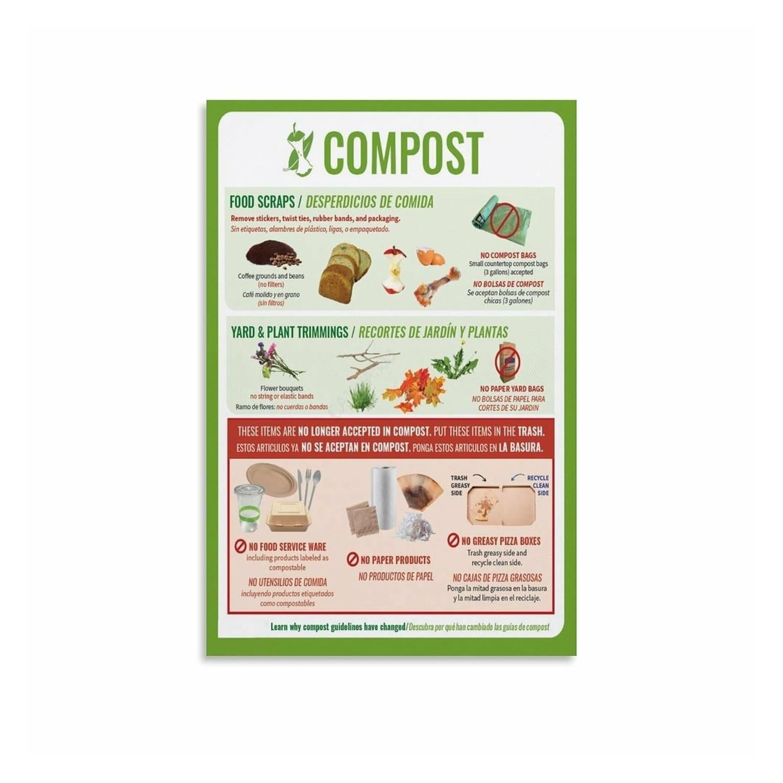 HGETJOHXEM Compost Bin & Composting Guide Poster, Step by Step Waste Recycling for Garden, Sustainable Kitchen Art(Unframed,16x24inch(40x60cm))