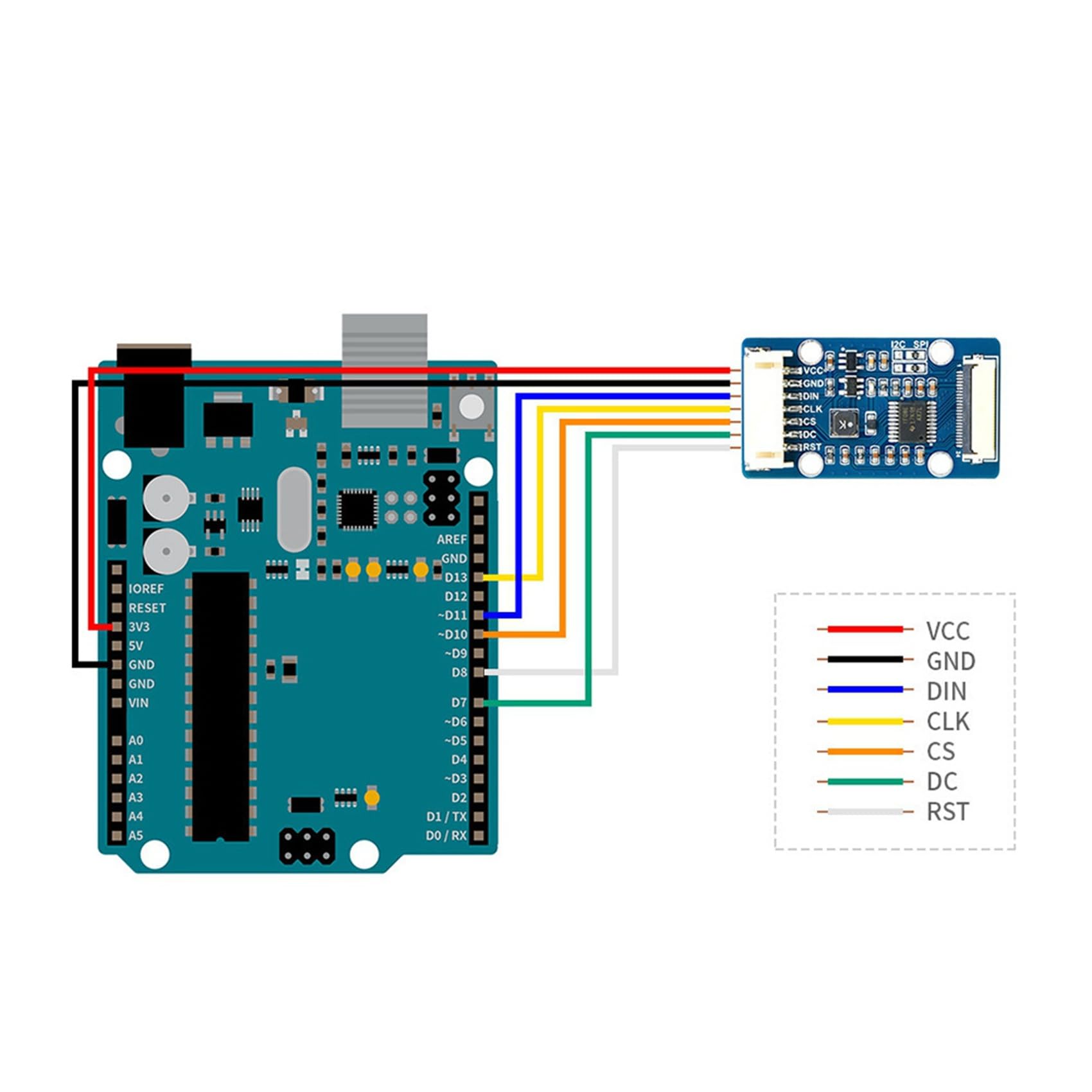 2 Satz 1,51 Transparentes Blaues OLED-Displaymodul 128 X 64 SPI/-Schnittstelle