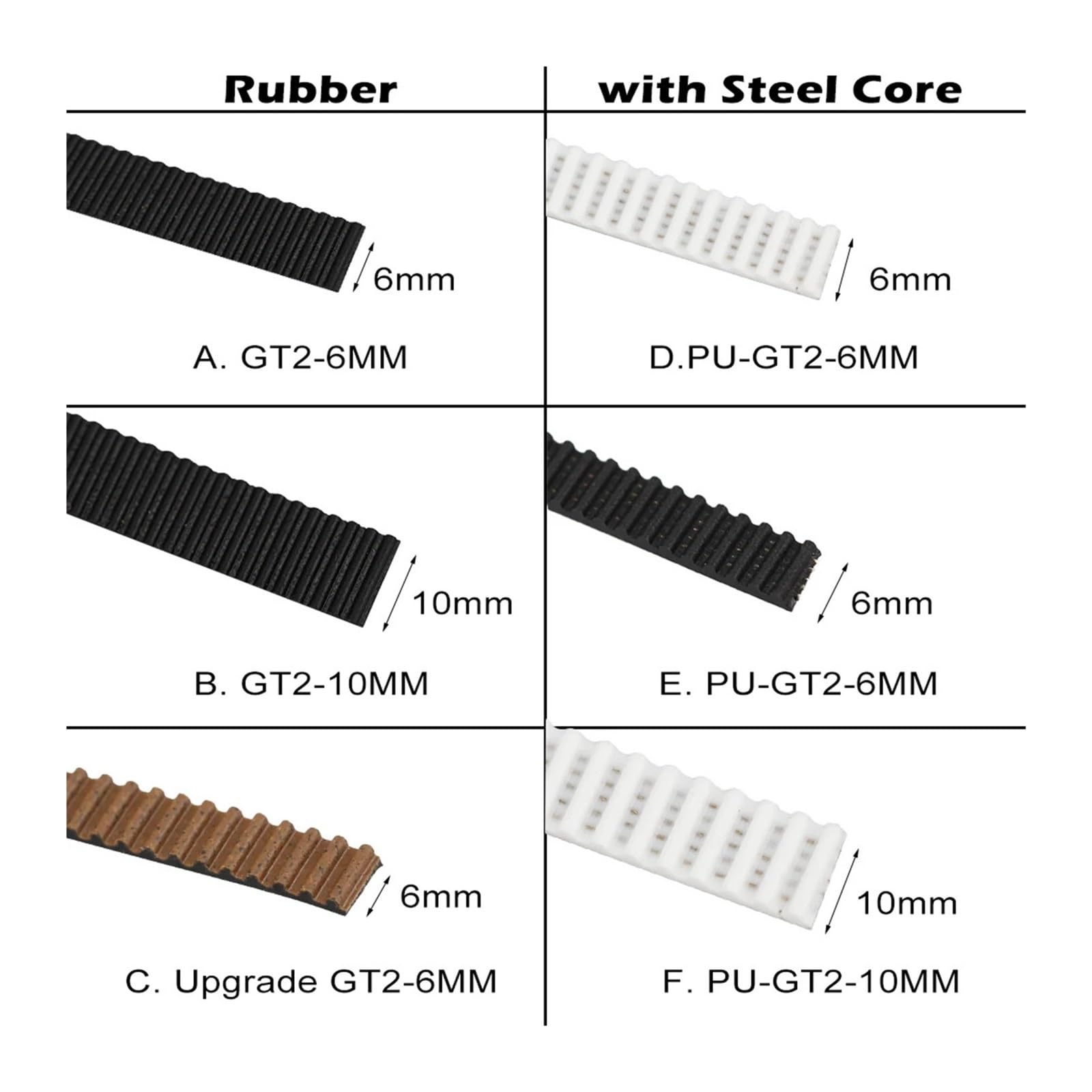 Gomma/unità di elaborazione con anima in acciaio Cintura Gt2 Cinghia dentata GT2 Larghezza 6 mm/10 mm for stampante 3D