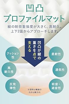 Amazon｜【メーカー公式】 雲のやすらぎプレミアム マットレス