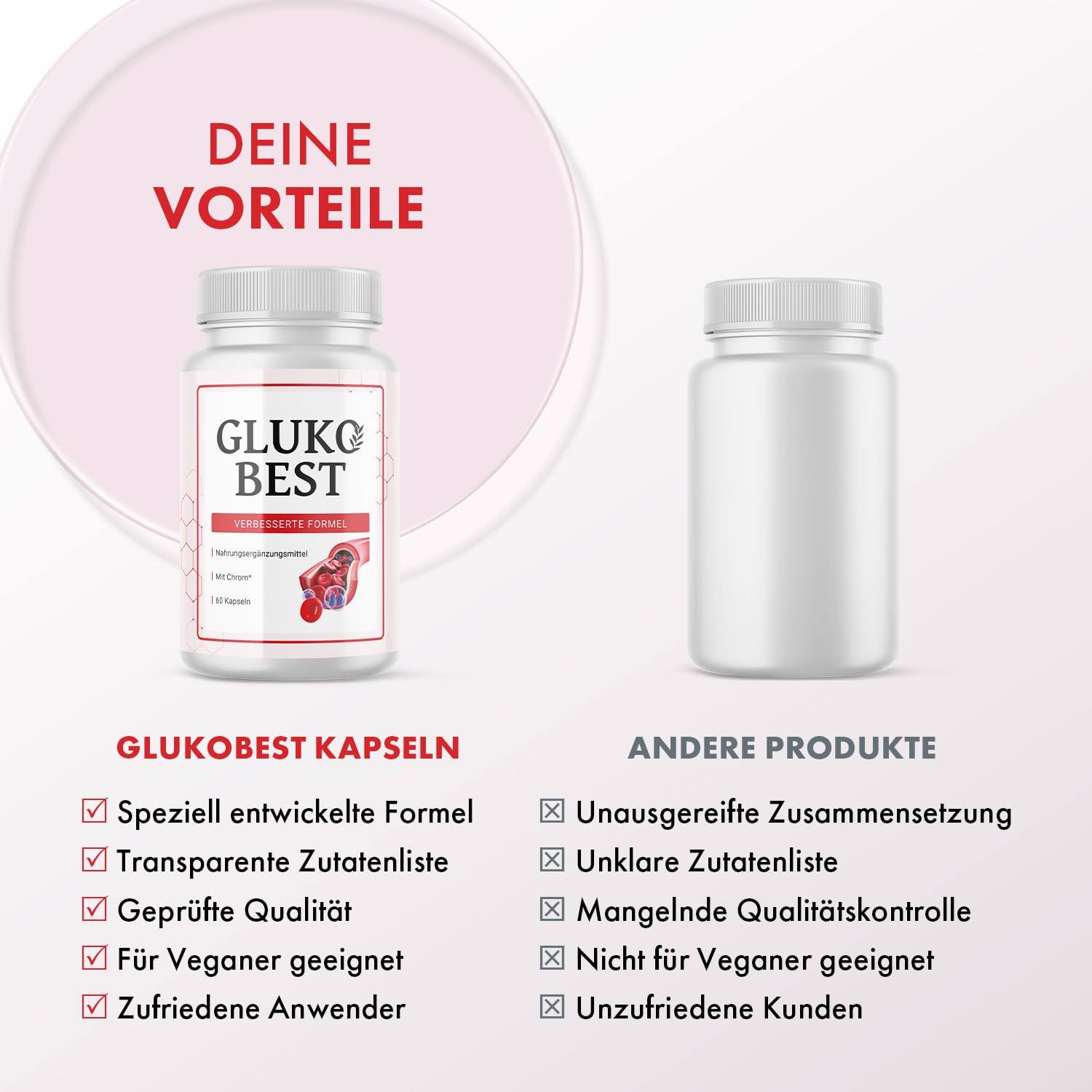 ORIGINAL Glukobest Kapseln | mit Zink und Chrom | Glucobest für dein Wohlbefinden | Inhalt 1x60 Kapseln