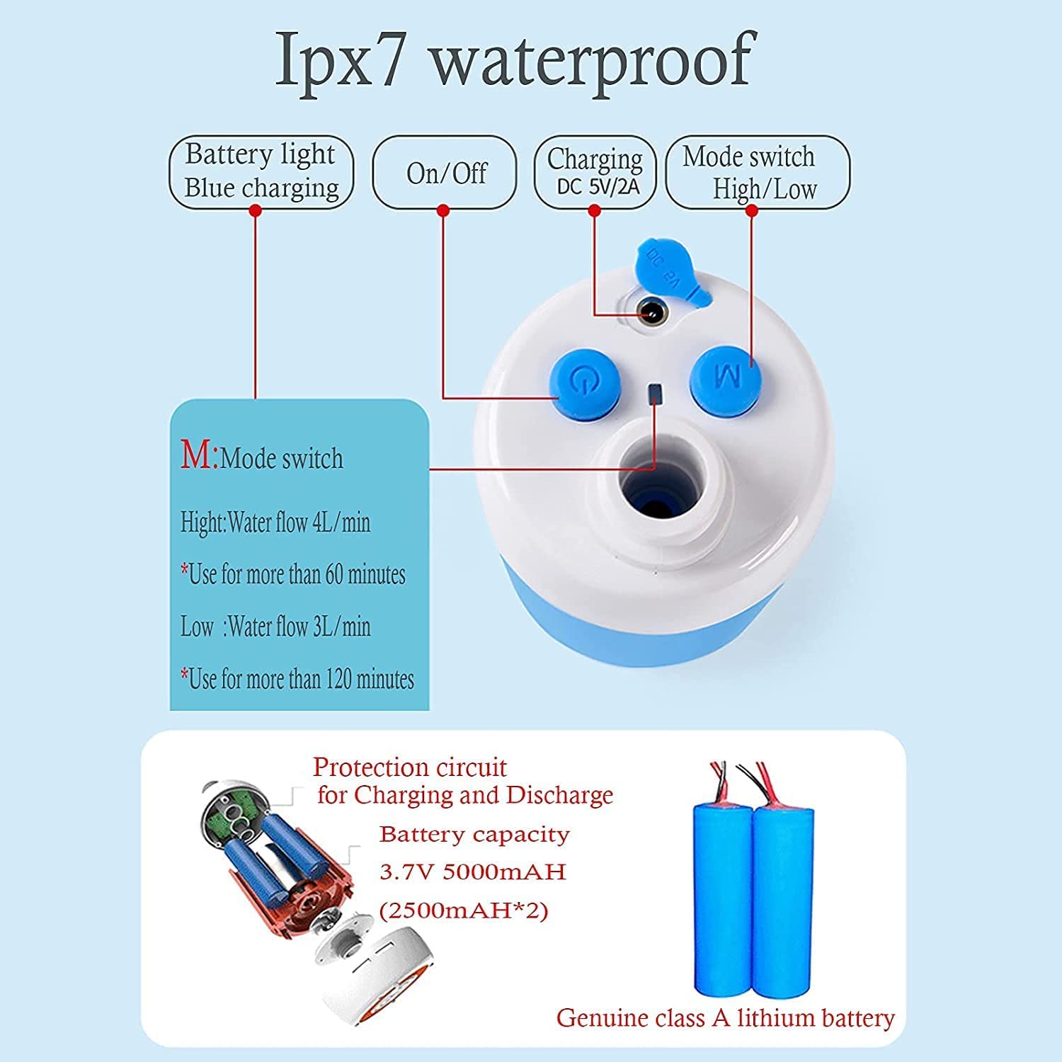 Laserbeak Portable Shower Camping Outdoor Shower Electric Hand Shower Electric Shower Camping Built-in Shower 5000 mAh Rechargeable Shower with Large Capacity for Indoor or Outdoor Shower