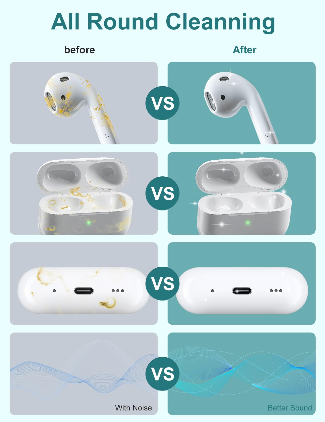 Paquete de 2 limpiadores para Airpods Pro 4, 3, 2, 1, herramienta de limpieza multifunción con esponja de cepillo suave para auriculares inalámbricos, auriculares Bluetooth, iPhone, electrónica