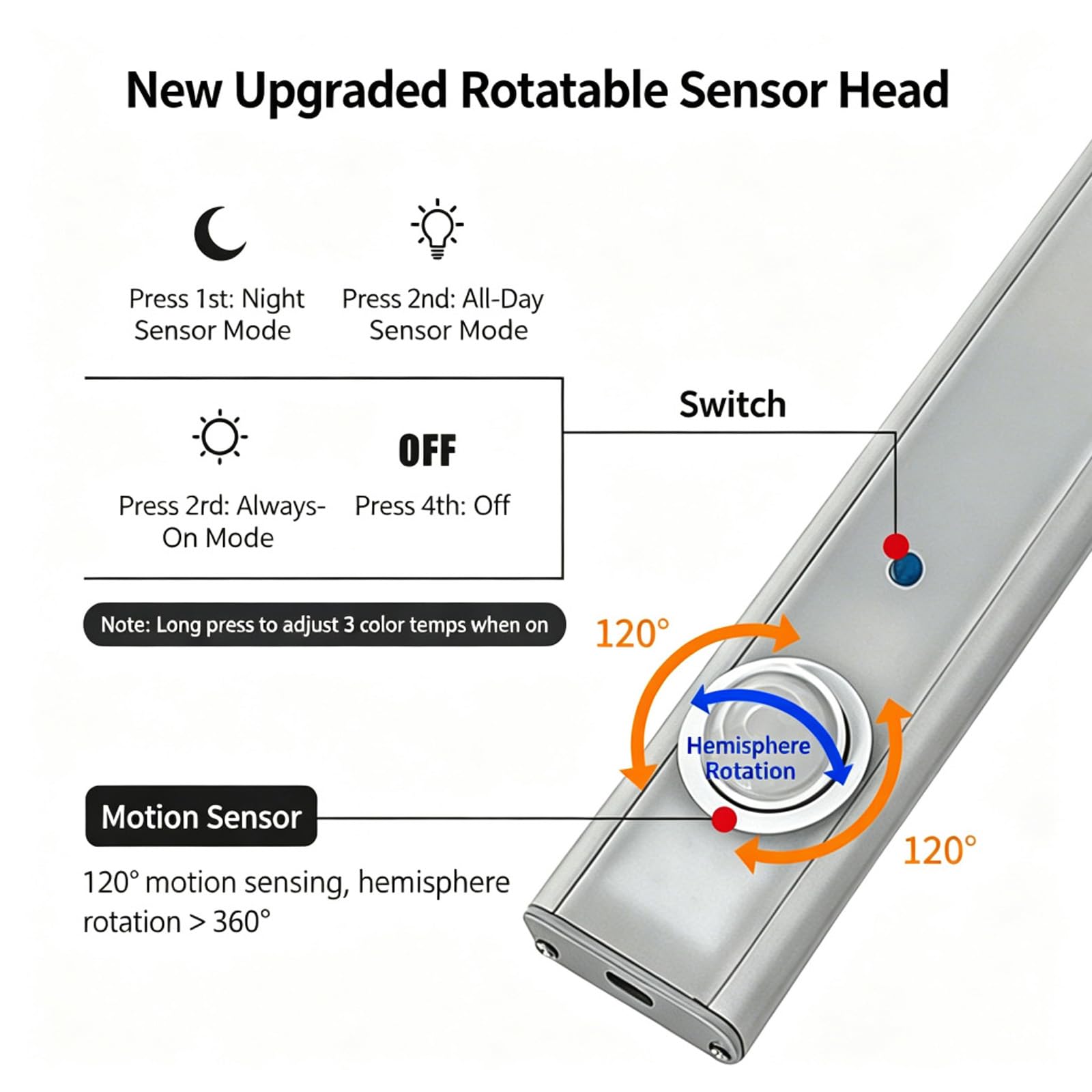 Applique da Parete LED Interno 2700K/4500K/6500K Lampada da Parete con Sensore di Movimento Lampada a Muro con Interruttore e Spina per Armadi Scaffali (Nero,120cm)
