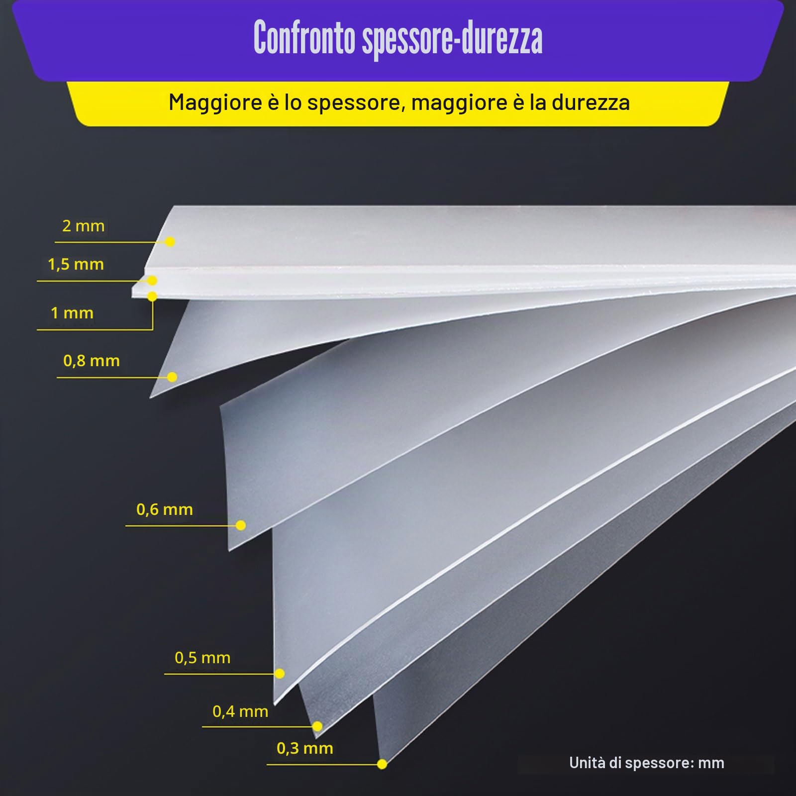 COYOUCO Lastra Plastica PP Opaca 100×100cm 0,3–1mm Foglio Semitrasparente in Polipropilene per Tavolo Fondale Diffusore Luce Fai-da-Te Progetti Creativi,1mm