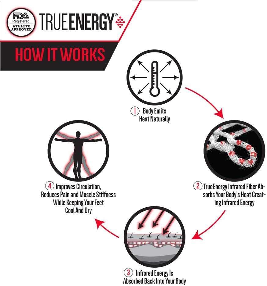 True Energy Men's Crew Socks - Sport Socks with Compression + Infrared - 3 Pairs - Image 8