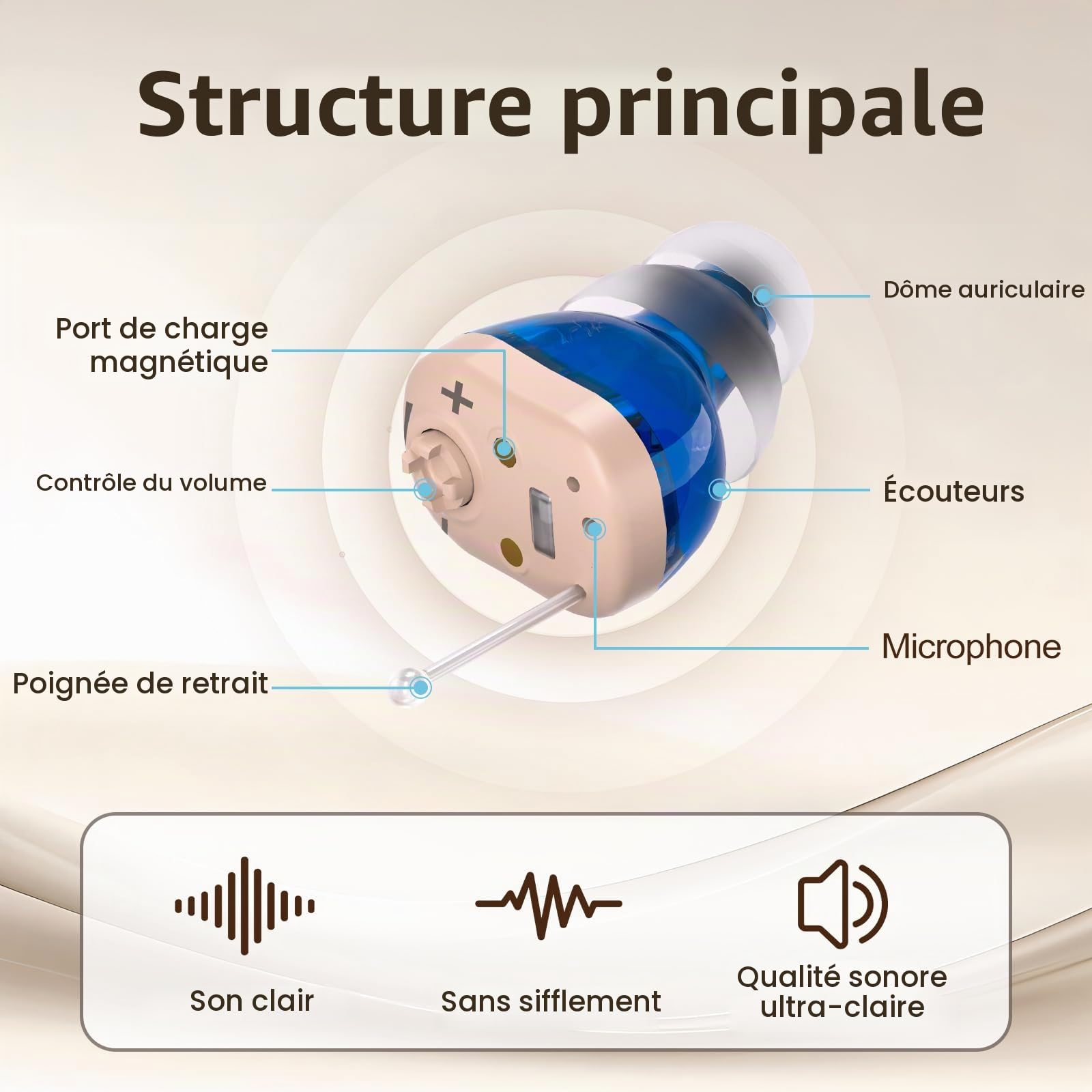 Appareil de son avec réduction intelligente du bruit Chargeur rechargeable (Black)