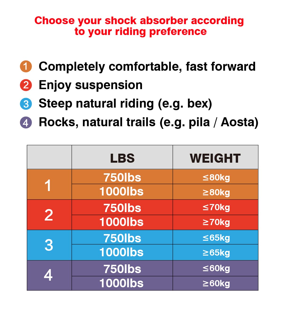 CNCLOL Amortiguador Trasero de Bicicleta Montaña 125mm/150mm/165mm/190mm 750/1000 Lbs