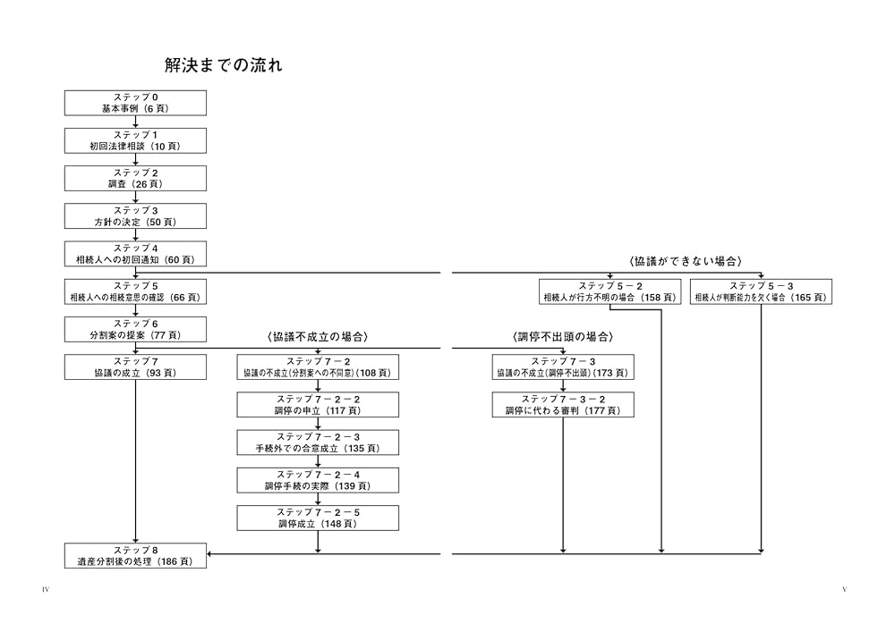 人相手相五体相学図解　提要協紀弁方書訳解 人相・手相 五体相学図解［明治四十年・複製版］: 神を相する