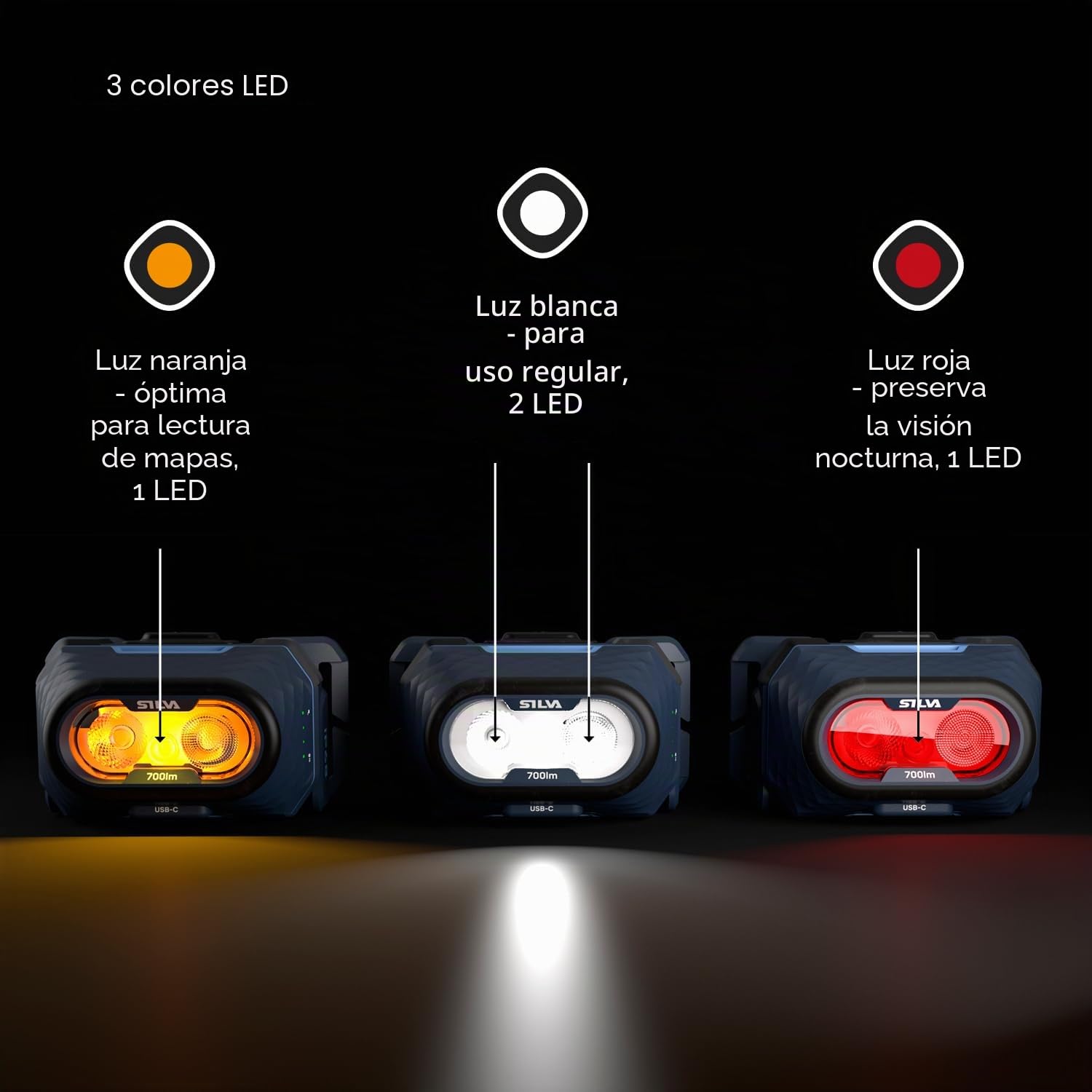 Silva Linterna frontal alimentada por pilas, recargable USB-C, explora la lámpara de cabeza de 5 a 700 lúmenes, 4 niveles de brillo, LED blanco, rojo y naranja, indicador de batería, linterna frontal