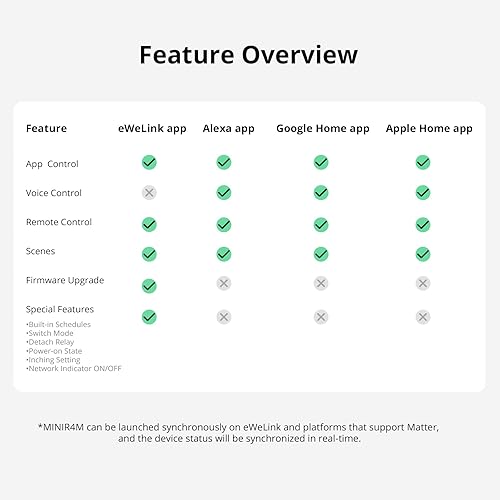 Miniatura 9 de SONOFF MINIR4M Matter - Interruptor inteligente, módulo universal para solución de automatización del hogar inteligente, compatible con Alexa y