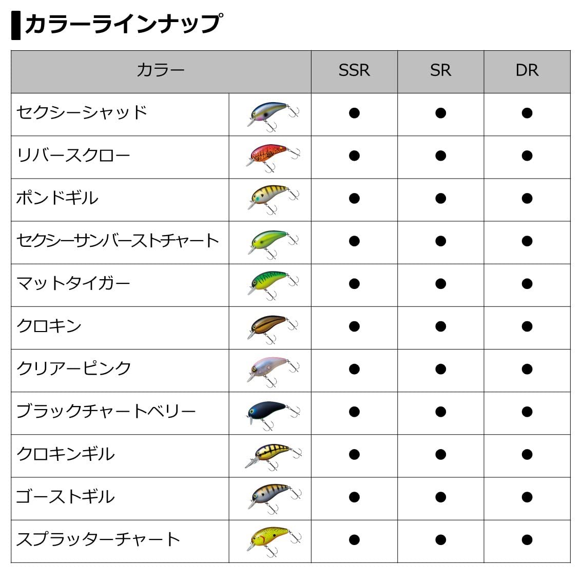 Amazon.co.jp: ダイワ(DAIWA) バス デカピーナッツ2 クリアーピンク