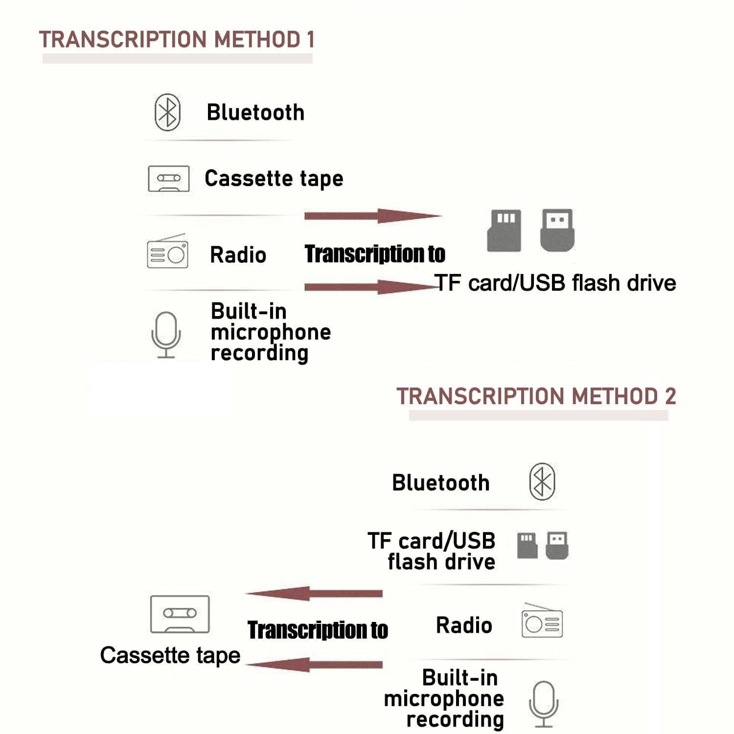 Récepteur de cassette Bluetooth portable avec haut-parleur, prise en charge SD, USB, radio FM pour la maison, les voyages, les fêtes