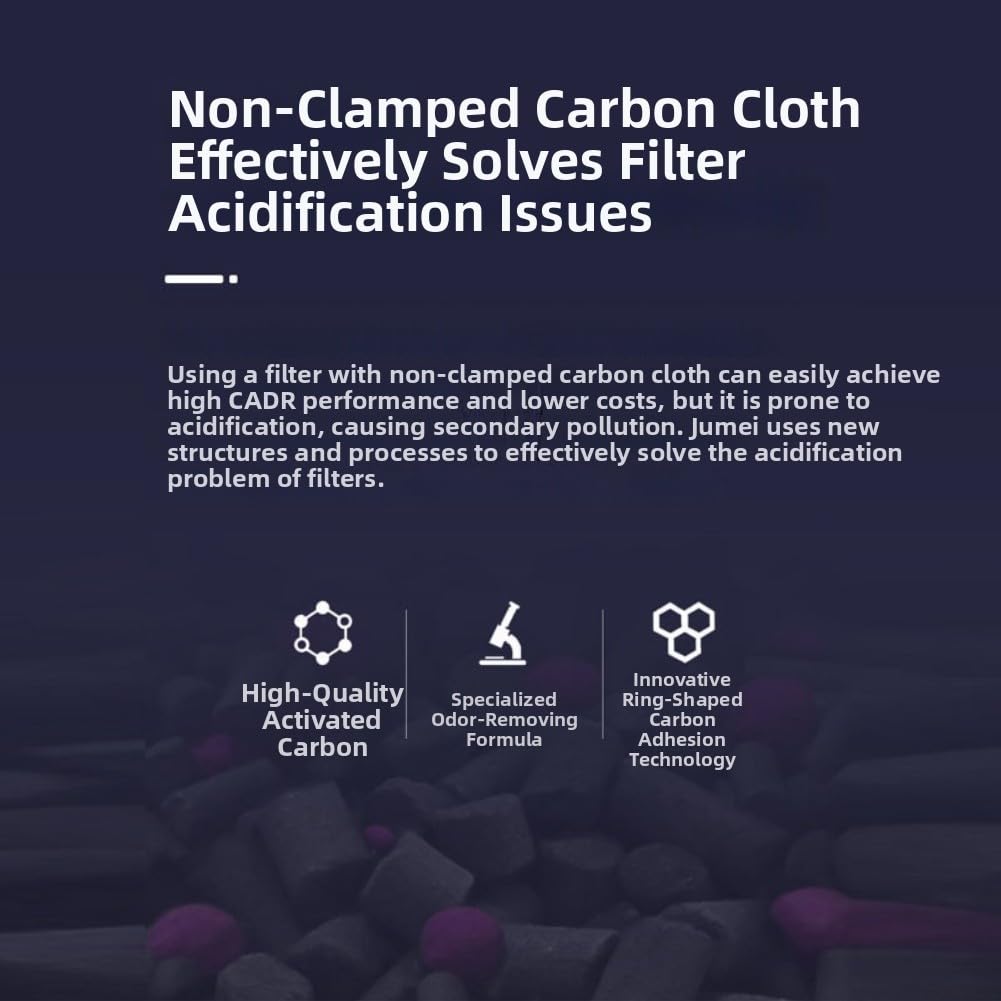 Aktivkohle Filter Ersatz für KJ650F KJ660F Aktivkohle Filter(KJ660F-QH) | 99.5% Partikelfang, MERV17 für klasse, PM2.5 Schutz, staubfrei, gesunde Raumluft für Familie