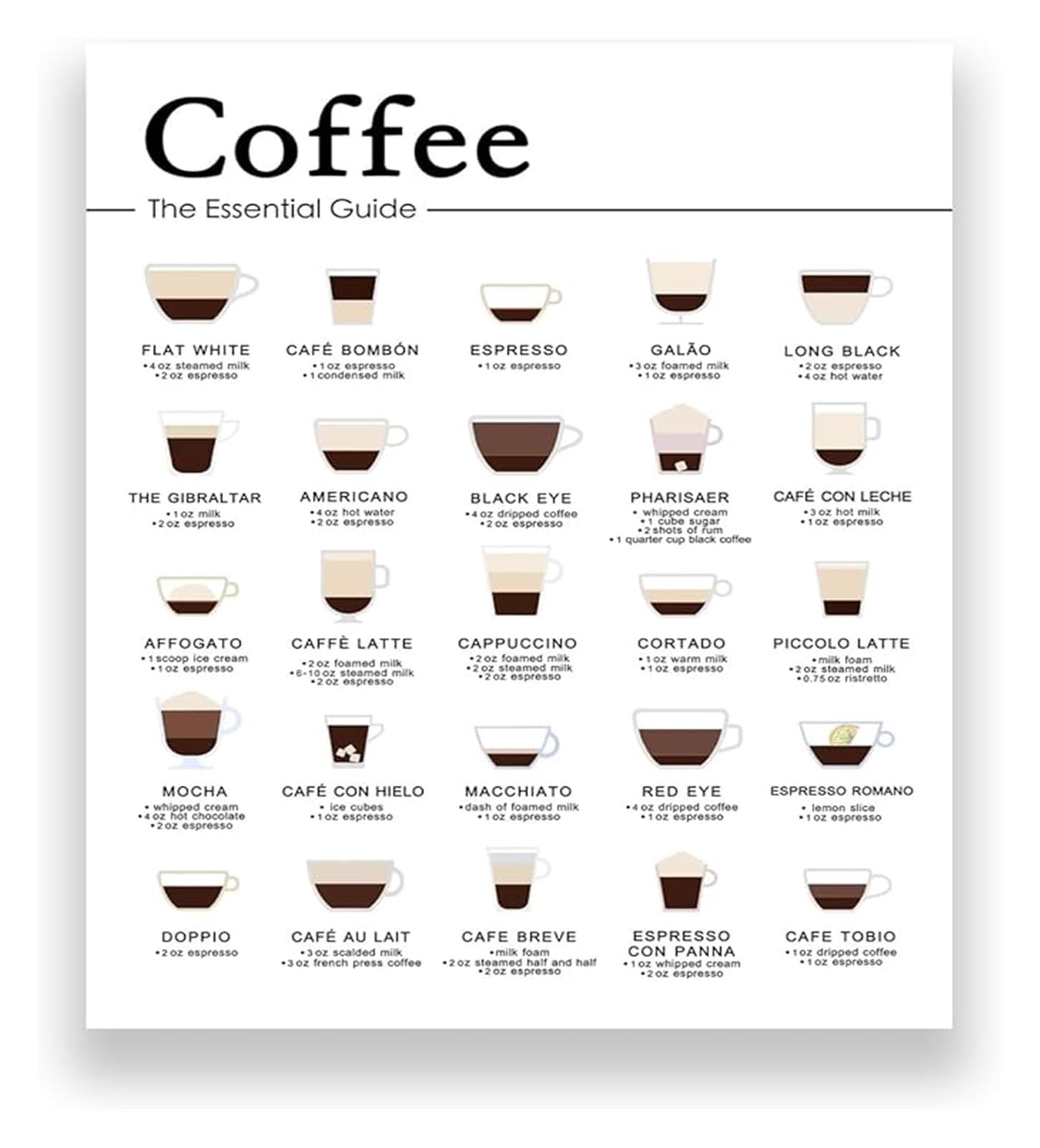 KCDFDVJFBM Minimalist Espresso Drinks Chart Poster Essential Guide Wall-Art for Kitchen Coffee Bar Gift for Caffeine Lovers(Framed,12x18inch(30x45cm))