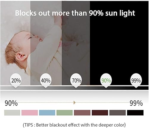 Miniatura 7 de Turquoize cortina opaca de un solo panel, con aislamiento térmico, con ojales en la parte superior, cortina para la habitación de los niños y para