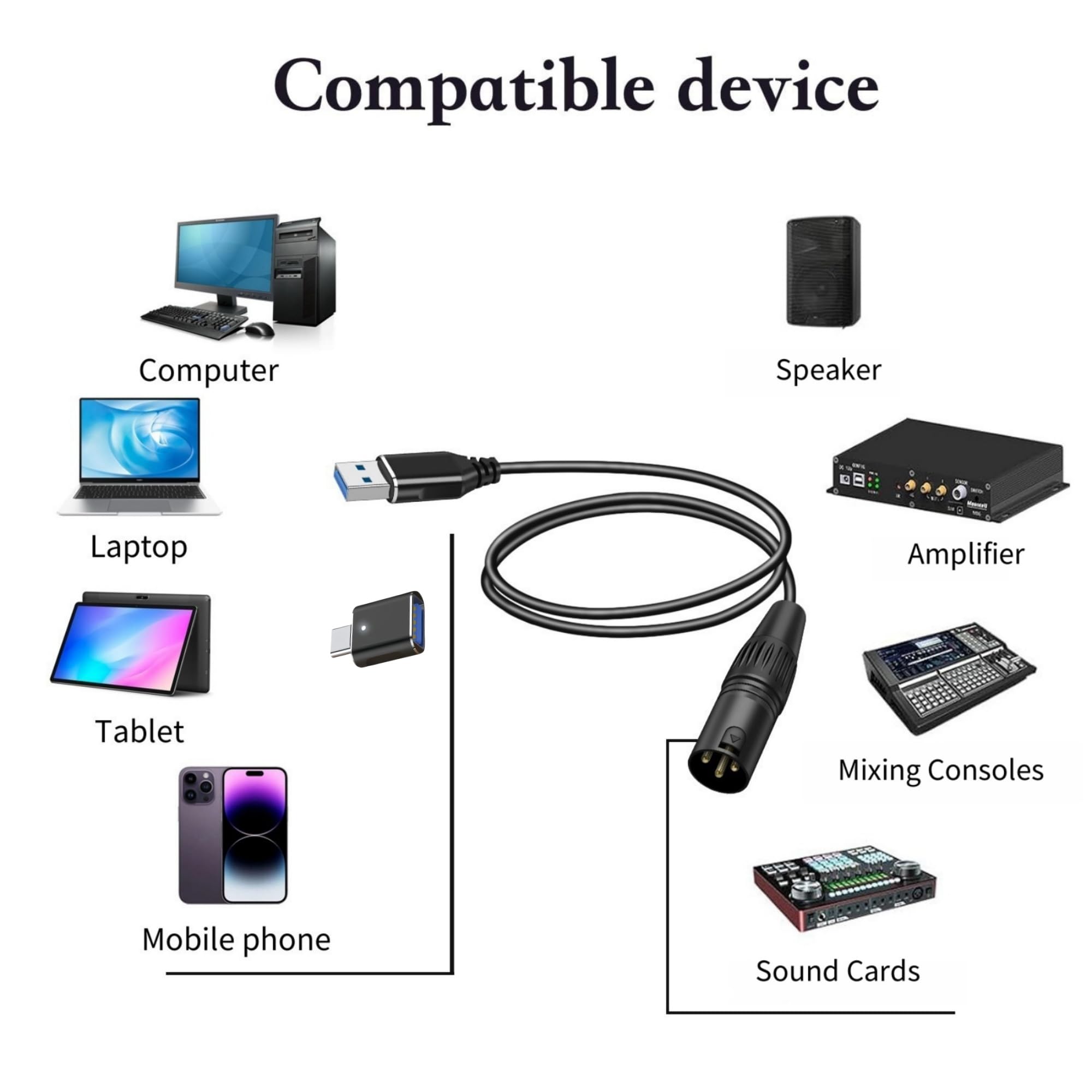 USB to XLR Cable,6.6 FT XLR to USB Audio Converter Cable,USB C to XL R Male Output Stereo Audio Cord for Amplifier, Speaker, Mixer Console ect