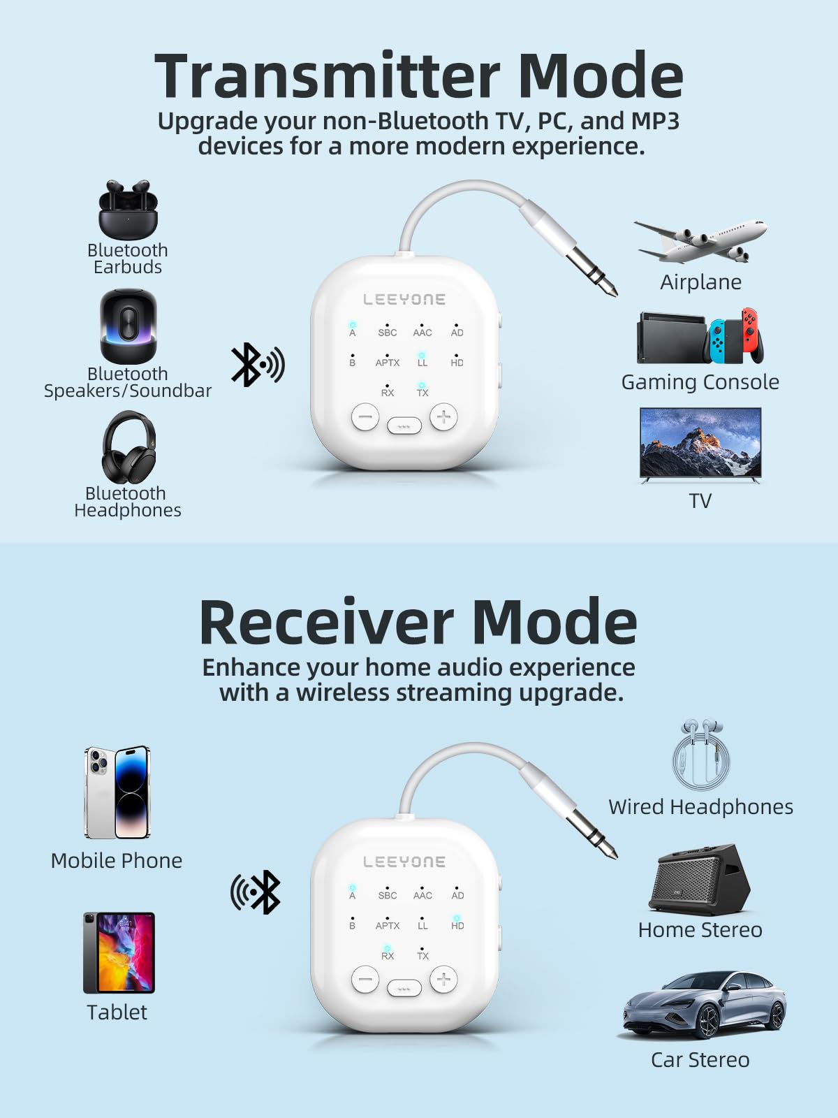Bluetooth 5.4 Transmitter Receiver, 2-in-1 Wireless Transmitter for Airplane, TV, PC, Switch, Low Latency, Support Dual Pairing for AirPods/Headphones, Bluetooth Receiver for Car/Home Stereo