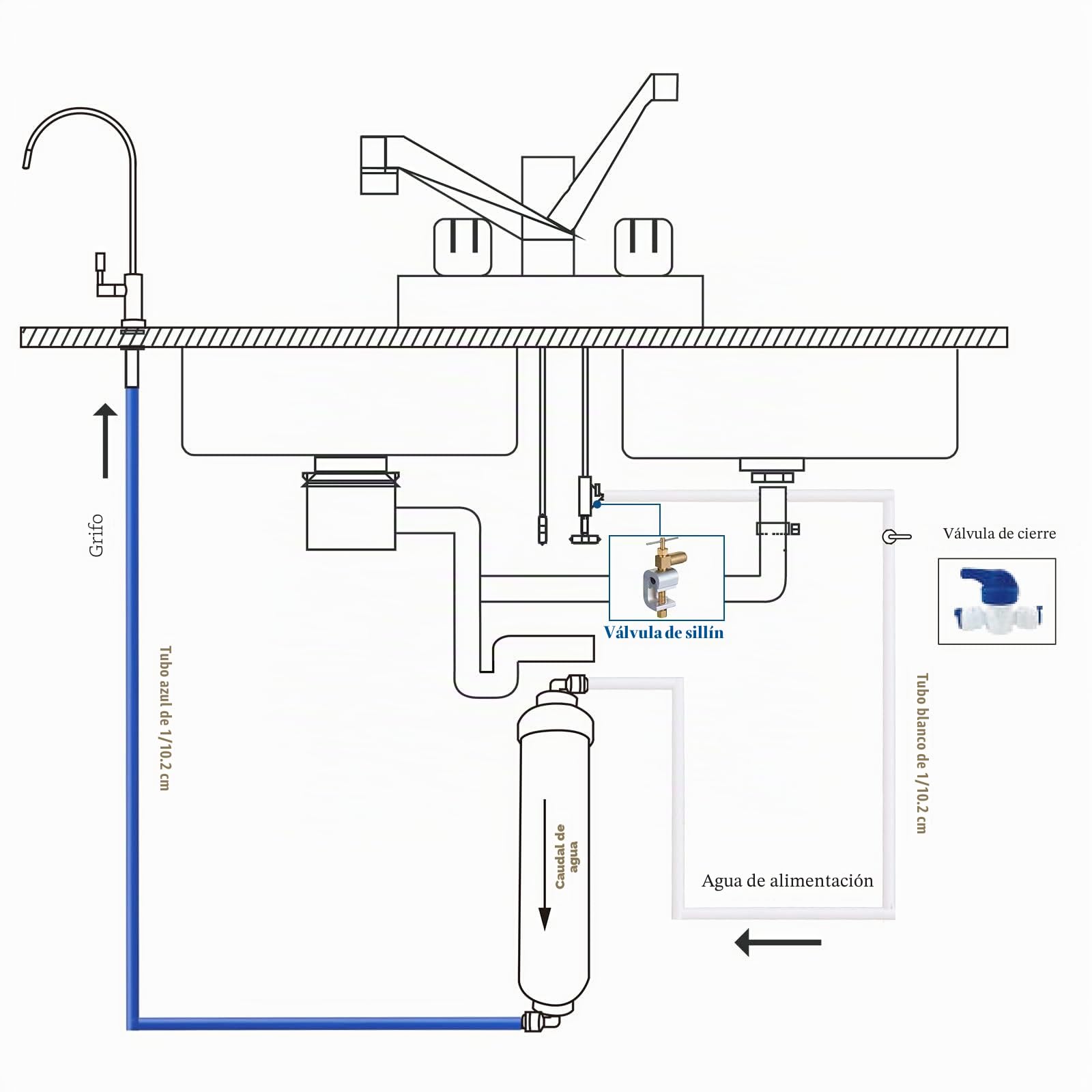 Geekpure Inline Under Sink Kit de Filtración de Agua Potable Sistema DIY Eliminar Cloro